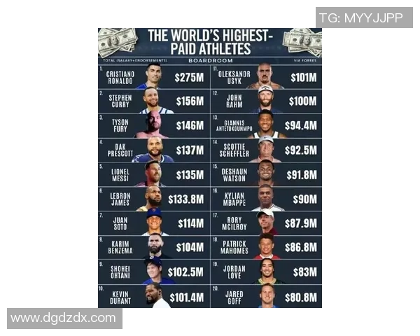 全球四大足球巨星及其薪资揭秘 谁是足坛收入最高的球员