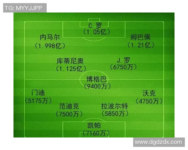 全球足球球星转会费排行榜揭秘 前十名球员转会费用一览